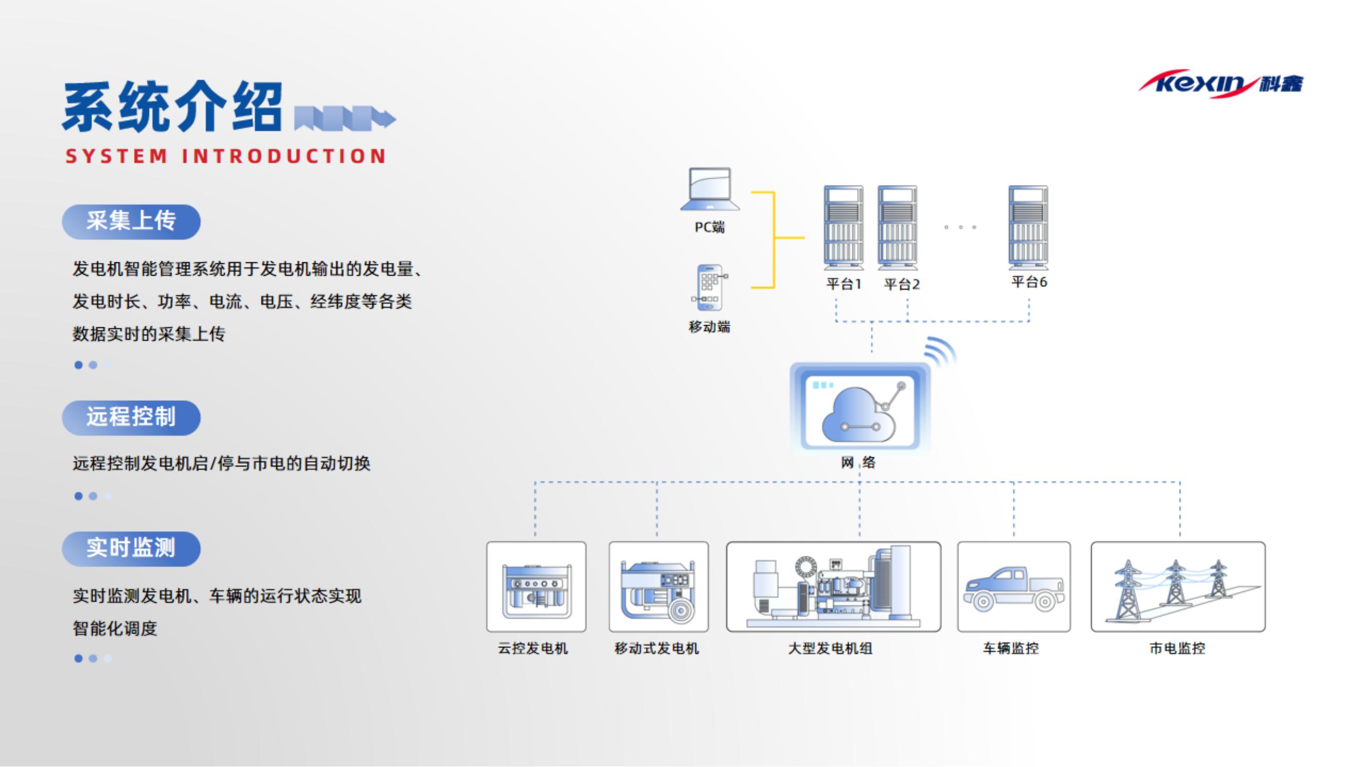 發(fā)電機智能管理系統(tǒng)（成都科鑫）2024.5_01.jpg