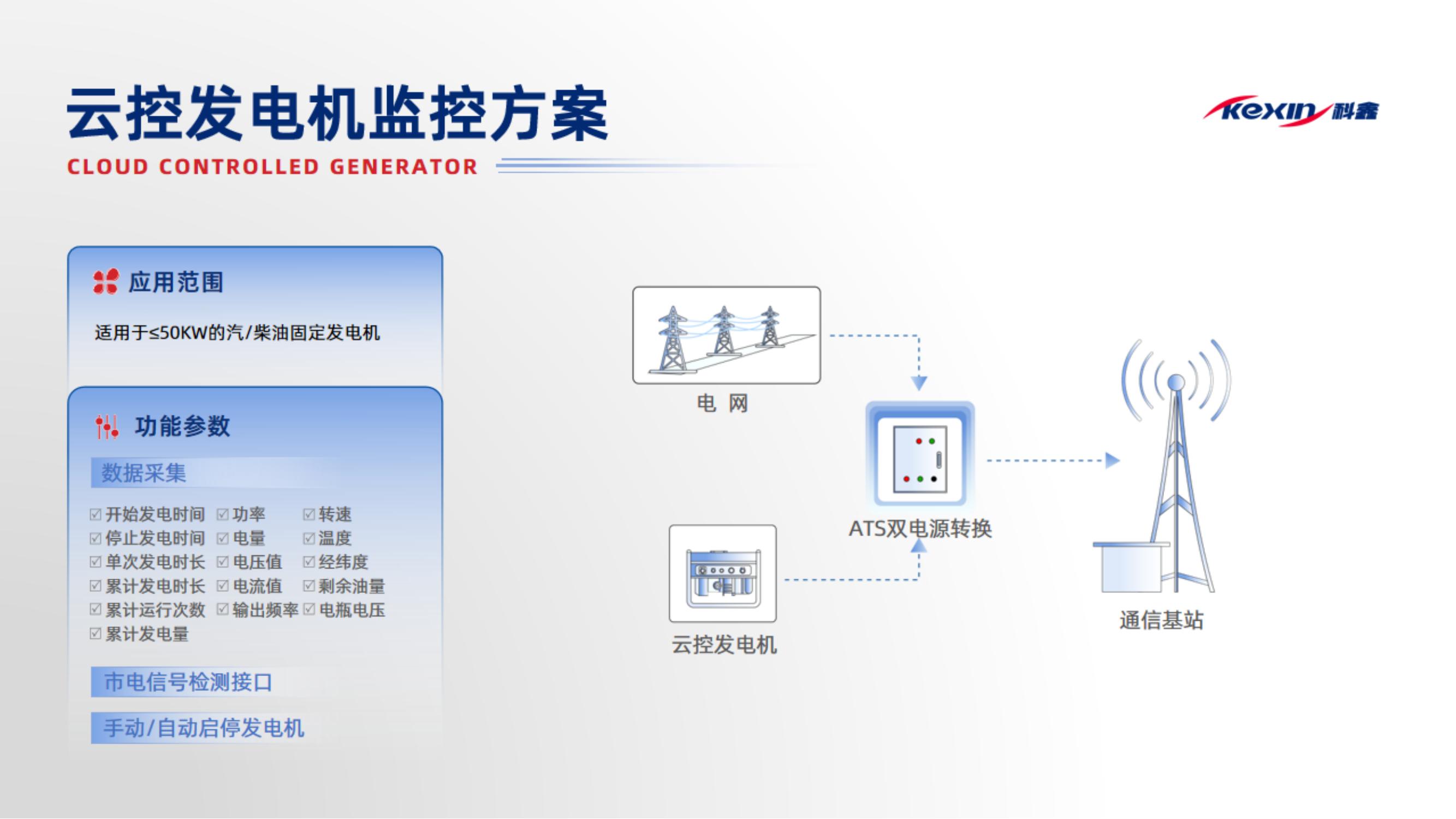 發(fā)電機智能管理系統(tǒng)（成都科鑫）2024.5_02.jpg