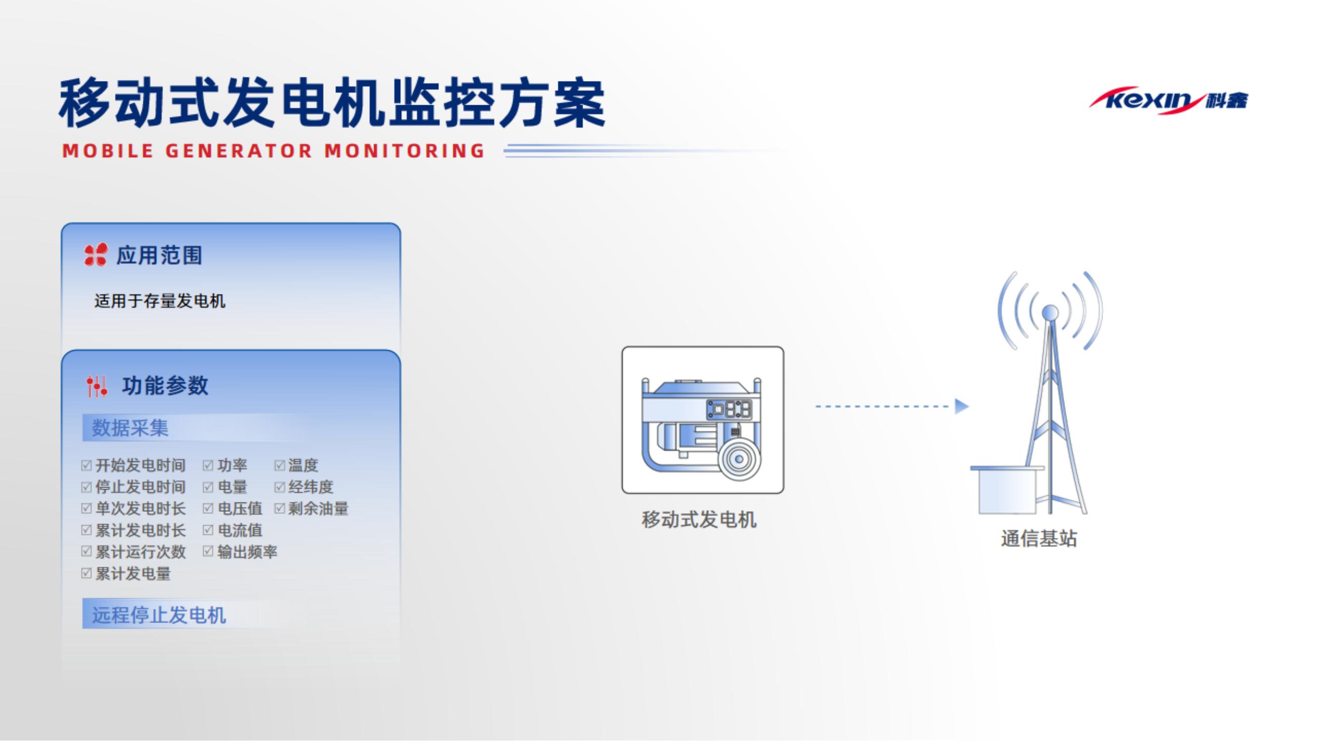 發(fā)電機智能管理系統(tǒng)（成都科鑫）2024.5_04.jpg