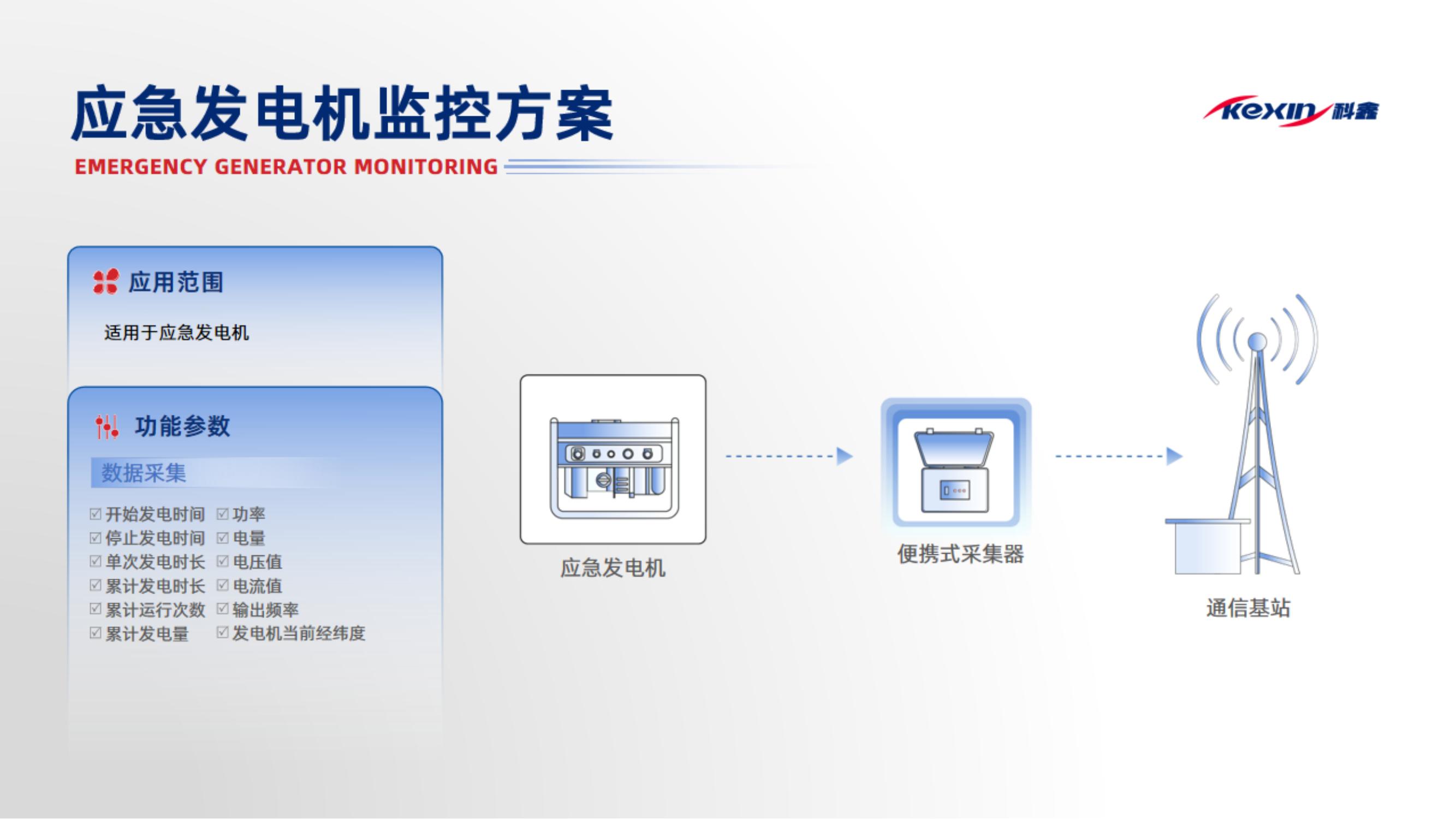 發(fā)電機智能管理系統(tǒng)（成都科鑫）2024.5_05.jpg